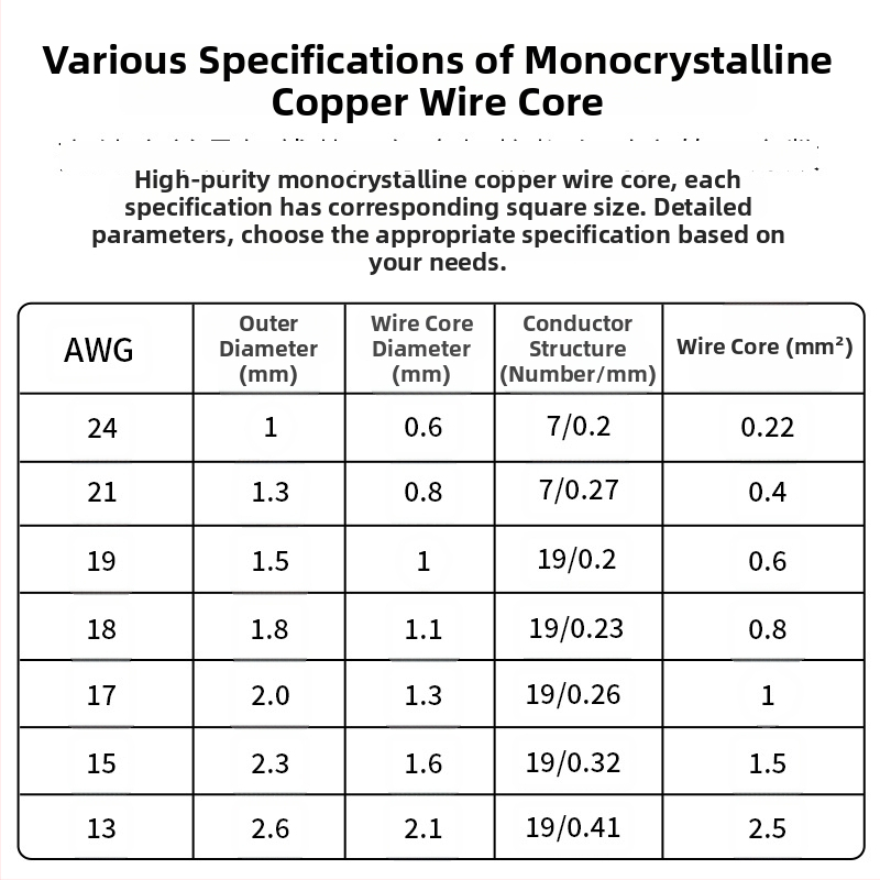 Xangsane XS-DIY07 Trumpet line — monokryštalický meď, jadro: holý meďový vodič, meď