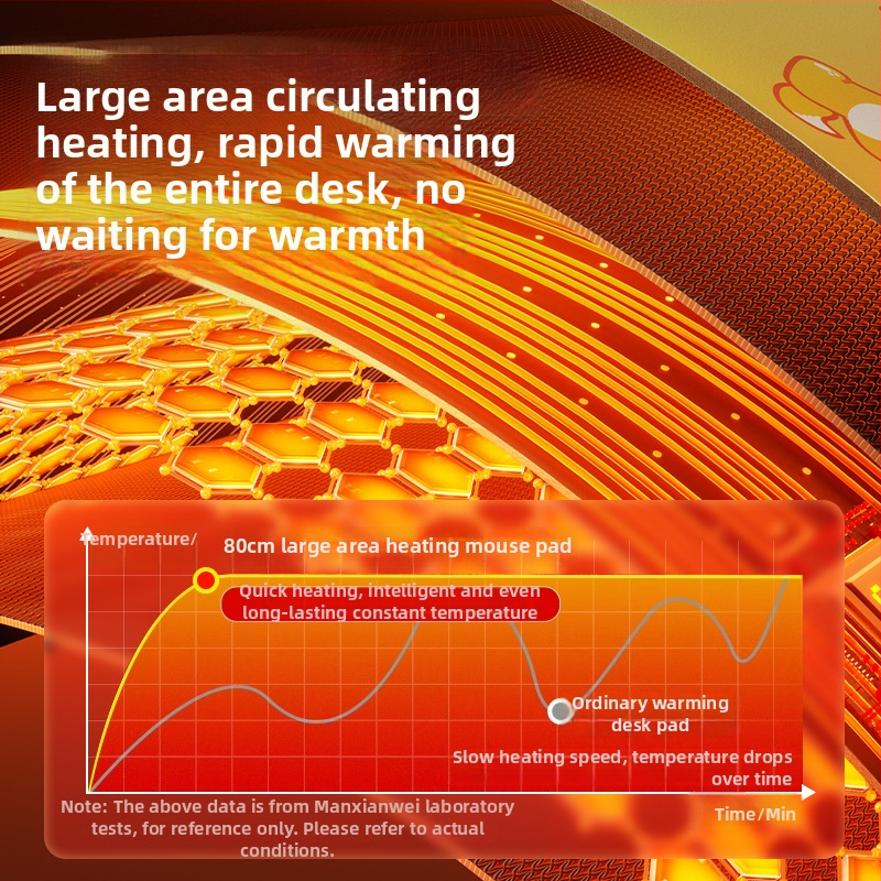 Stalo šildymo kilimėlis su išmaniuoju skaitmeniniu displejumi, atsparus vandeniui, reguliuojama temperatūra, 220V maitinimas, 85W