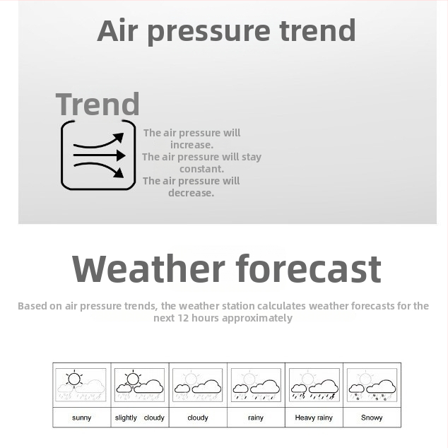Budík so meraním teploty a vlhkosti vo vnútri aj vo vonkajšom prostredí, predpoveď počasia, večný kalendár, fázy mesiaca, LCD displej