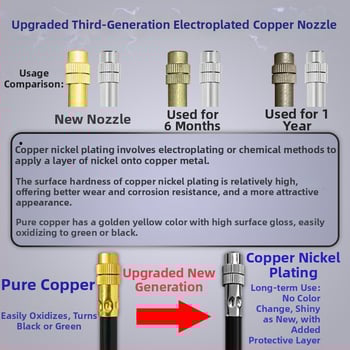 Lejin микро-спрей серия поливателно устройство – PE + мед, автоматично поливане, дюза за атомизация на мъгла, възможност за частен етикет, за домашна градина, селскостопанска продукция и обществени зелени площи
