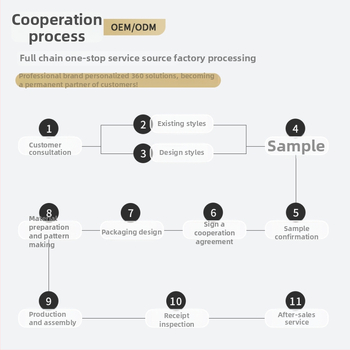 Vaikiškos akinės nuo saulės UV400, nepolarizuotos, pilno rėmo iš PC, lęšiai AC