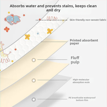 Bibe de unică folosință pentru bebeluși și copii, impermeabile, model desen animat, material tarpaulin și bumbac, pachet de 30 bucăți, potrivite pentru 0–8 ani