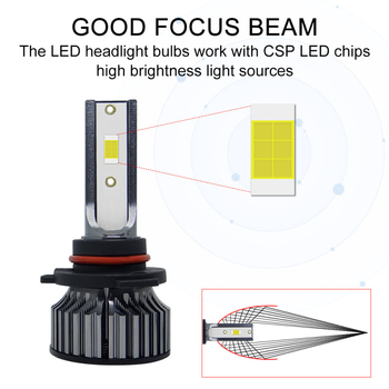 LED автомобилна фар P1S – корпус от авиационен алуминий, 12W, IP68, 6000LM