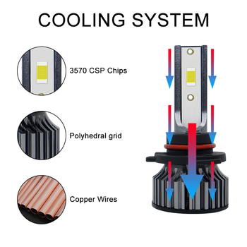 LED автомобилна фар P1S – корпус от авиационен алуминий, 12W, IP68, 6000LM