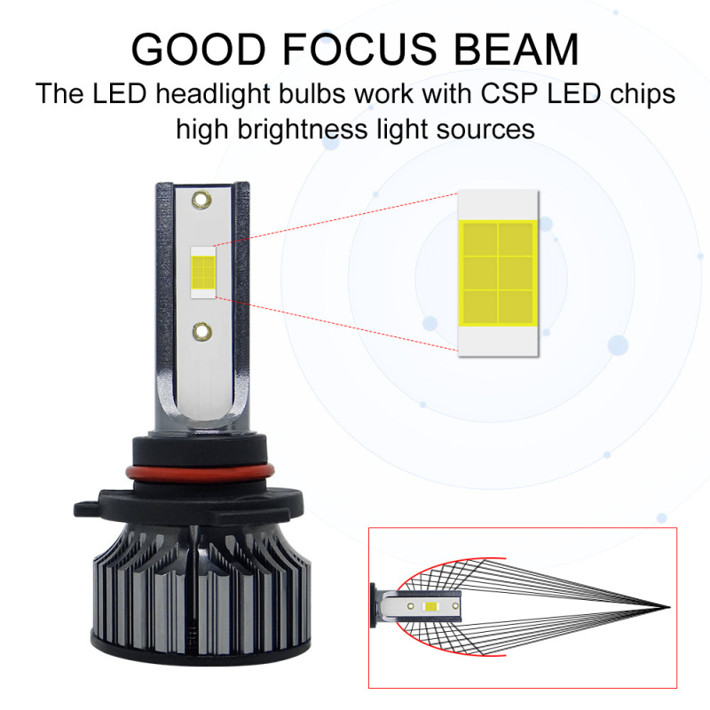 LED автомобилна фар P1S – корпус от авиационен алуминий, 12W, IP68, 6000LM