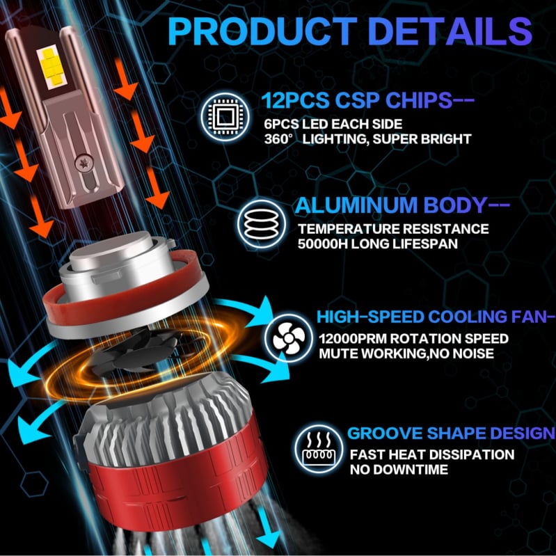 TXVSO8 LED светлини за мъгла за автомобили, 200W, 20000LM, 3-36V, съвместими с H11/H7/H1/H4