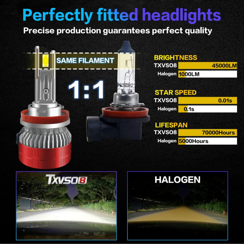 TXVSO8 LED светлини за мъгла за автомобили, 200W, 20000LM, 3-36V, съвместими с H11/H7/H1/H4