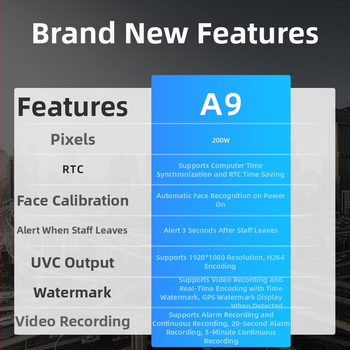 Eyecom Fáradtságfigyelő készülék, A9-es modell — teherautók, buszok, autók, kereskedelmi járművek és SUV-ok számára; anyag ABS+PC; súly 0,22 kg