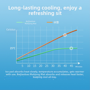 Covoraș pentru cărucior de bebe – bambus + Ice Silk, respirabil, cu două fețe