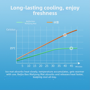 Covoraș pentru căruciorul bebelușului, două fețe, respirabil, din bambus + ice silk, pentru vară și toate sezoanele