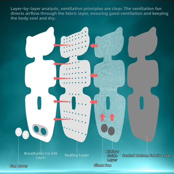 Covoraș ventilat pentru căruciorul bebelușului — Ambeen, poliester și ABS de polipropilenă, destinat copiilor 0–4 ani