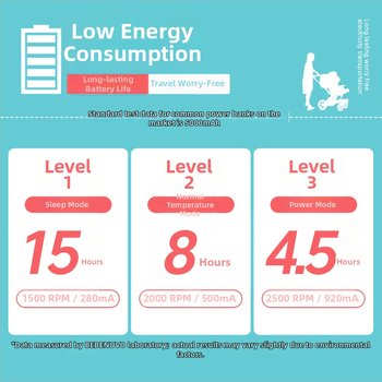 Covoraș ventilat pentru căruciorul bebelușului — Ambeen, poliester și ABS de polipropilenă, destinat copiilor 0–4 ani