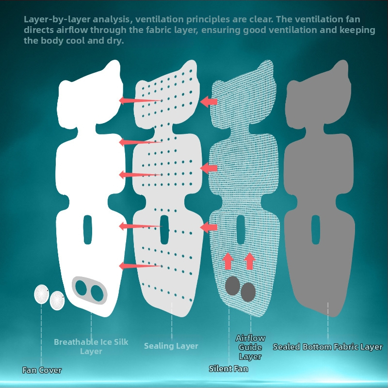 Elpojošs matrača mats bērnu ratiem — Ambeen, poliester un polipropilēns ABS, piemērots 0–4 gadu vecumam