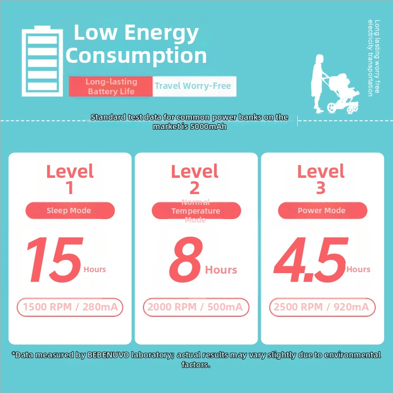 Elpojošs matrača mats bērnu ratiem — Ambeen, poliester un polipropilēns ABS, piemērots 0–4 gadu vecumam