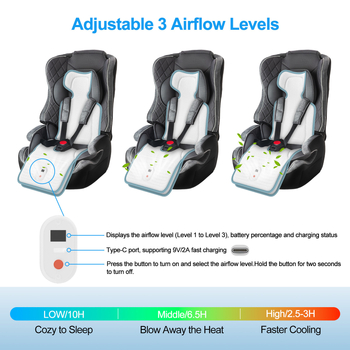 Panergy Pad de răcire pentru căruciorul bebelușului, din fibre de bambus, cu panou de ventilație și ventilatoare USB duale – Pernă respirabilă de vară pentru 0-6 ani și scaun auto