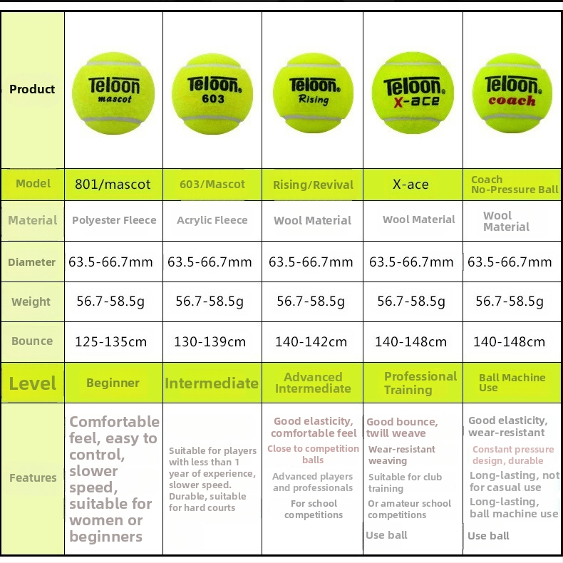 Tianlong 603 augstas kvalitātes treniņa tenisa bumbiņas, gumijas, izcelsme Zhejiang, 60 bumbiņas iepakojumā