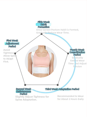 JINGBA nugaros atramos ortozė, reguliuojama kvėpuojanti juosta, nailono korpusas, dydžiai M-2XL, suaugusiems, tinka bėgimui, važiavimui dviračiu ir fitnesui.
