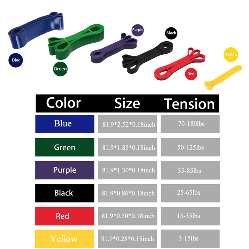 Cournot Technology latekso pasipriešinimo juosta jogai ir fitnesui – pritaikoma ilgis