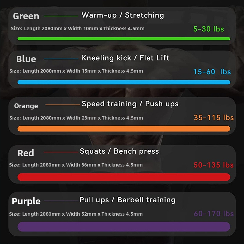 MAIK Bandă de yoga/întindere – bandă elastică din TPE pentru antrenamentul mușchilor pieptului