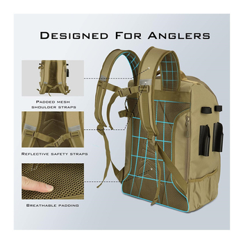 Риболовна раница за морски риболов, Oxford плат, водоустойчива, многослойни отделения, за стръв, въдица и макара