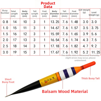 Roko žvejybos drift plūdė – Bapper elektroninė šviesojanti plūdė, dvigubo naudojimo jūrai ir krantui, ilgai mest