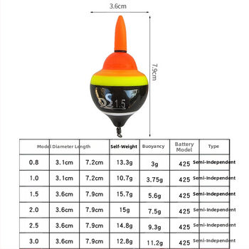 Gyro-tip elektronički plovak za ribolov | LED noćno osvjetljenje | dugi domet bacanja | ABS materijal