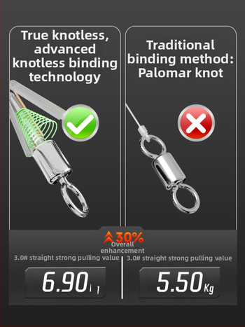 Bez mezgliem galvenās līnijas komplekts, rokām mezgts, neilons, 3,6–9 m, lielām zivīm