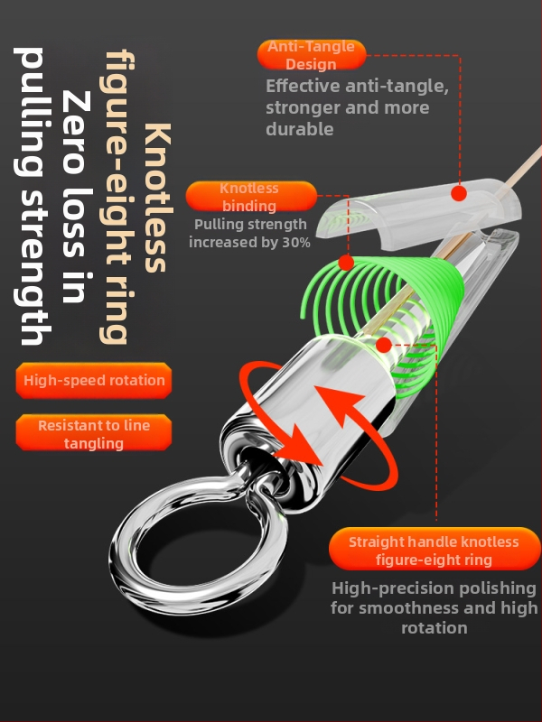 Bez mezgliem galvenās līnijas komplekts, rokām mezgts, neilons, 3,6–9 m, lielām zivīm