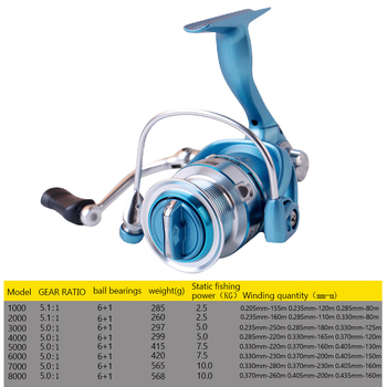 Ryobi Sea Slice spinner navijak — dlhý hod, kovový rám, presný prevod