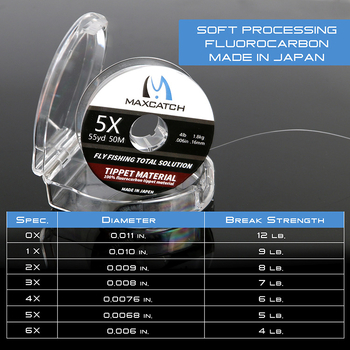 MAXIMUMCATCH fluorokarbonski tippet za fly fishing, 12/16/20 lb, podrijetlo Japan