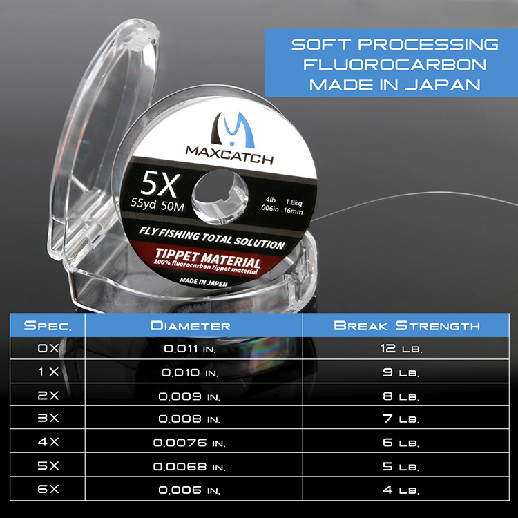 MAXIMUMCATCH fluorokarbonski tippet za fly fishing, 12/16/20 lb, podrijetlo Japan