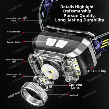 Frontala LED pentru cap cu curea – 10W, reîncărcabilă prin Type-C, iluminare LED+COB, rotație de 360°