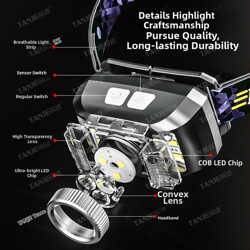 Frontala LED pentru cap cu curea – 10W, reîncărcabilă prin Type-C, iluminare LED+COB, rotație de 360°