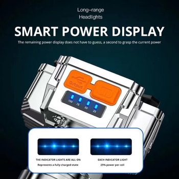 Frontala LED pentru cap, USB reîncărcabilă, 5W, 600 mAh, alimentare manuală, rază 100–200 m