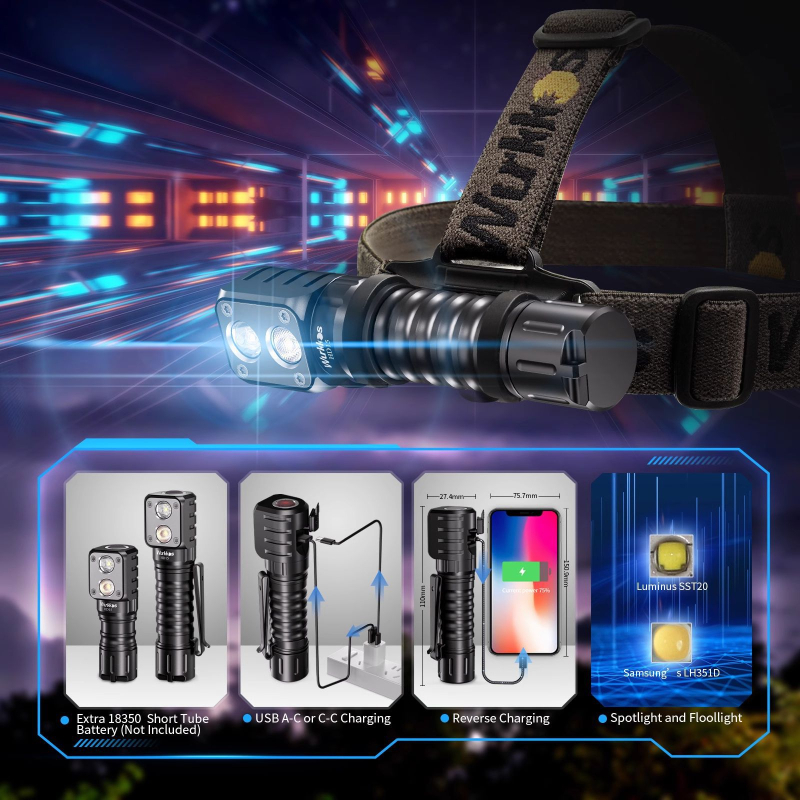 WURKKOS HD15 dvostruko LED svjetlo s glavu i ručno za kampiranje; kućište od aluminijske legure, 20 W, 3000 mAh punjiva baterija, LED svjetlo, domet 50–100 m