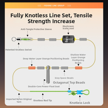 Thousand Carp Sada hlavnej rybárskej línie bez uzla — nylon, extrémne pevná, 10 cievok