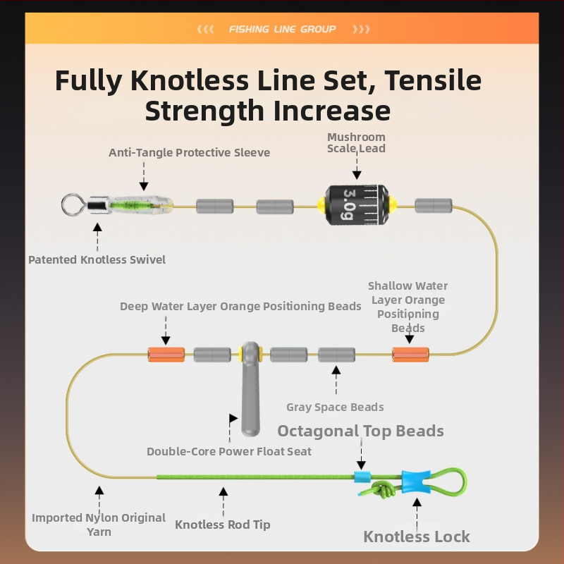 Thousand Carp Sada hlavnej rybárskej línie bez uzla — nylon, extrémne pevná, 10 cievok