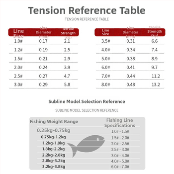 Devil Hunter Nylonová Podlínia na skalnatý rybolov, odolná opotrebeniu, spevnená pre sladkovodné a slané vody