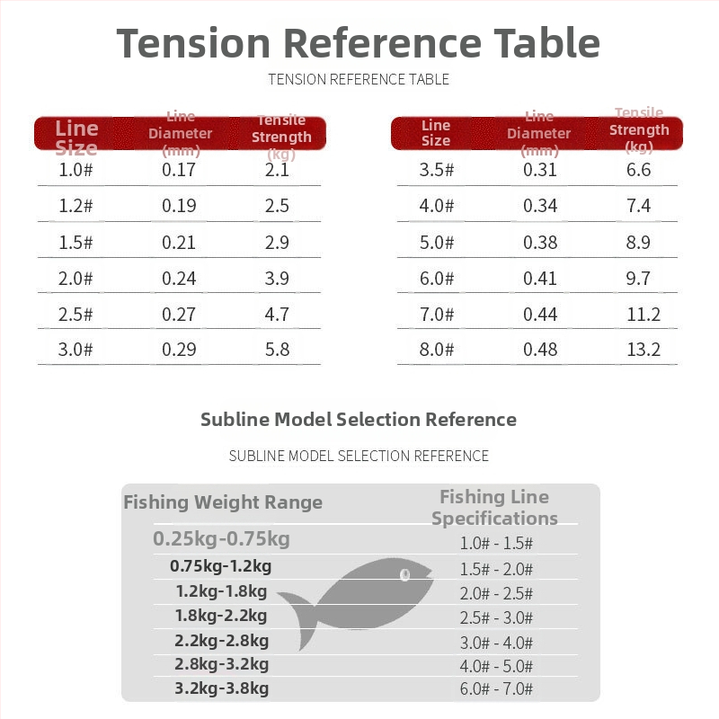 Devil Hunter Nylonová Podlínia na skalnatý rybolov, odolná opotrebeniu, spevnená pre sladkovodné a slané vody