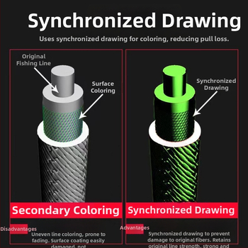 Kompozitinė nano žvejybos pagrindinė linija, ultra minkšta, laukinei žvejybai