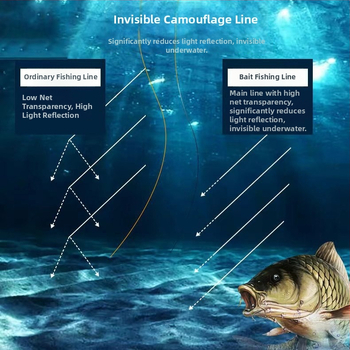 Kompozitinė nano žvejybos pagrindinė linija, ultra minkšta, laukinei žvejybai