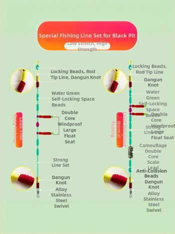 Žvejybos linijų rinkinys – nailono šilkas, 5,4 m, Black Pit, kilmė Huangchuan