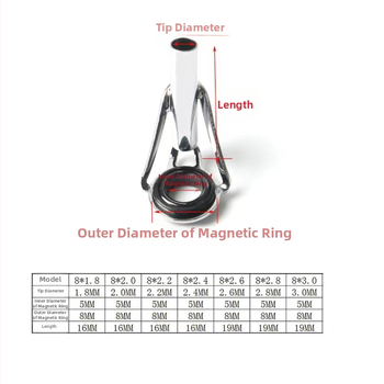 Set metalic de ghidaj pentru undiță de pescuit marin (Material: metal)