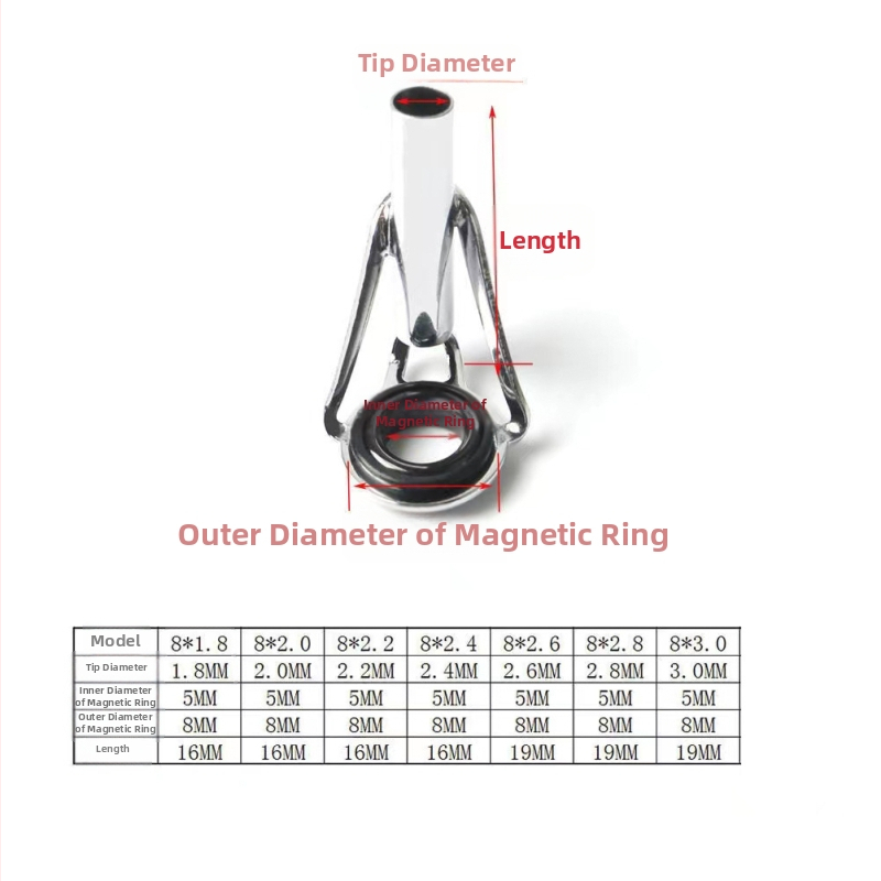 Set metalic de ghidaj pentru undiță de pescuit marin (Material: metal)