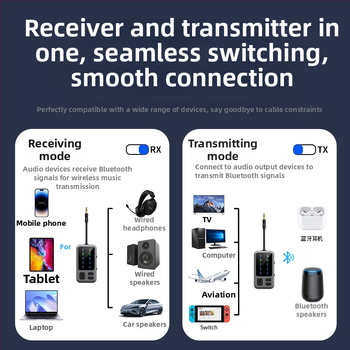 AUX Bluetooth vevő- és adóegység, modell M3, Bluetooth 5.4, AUX interfész, plug-and-play