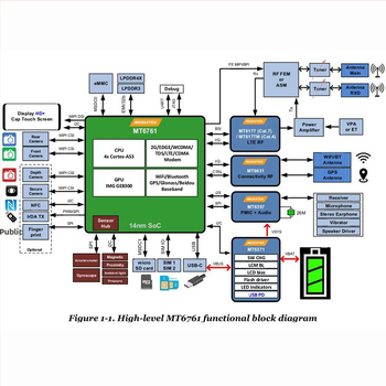 Автомобилен DVR с интелигентно огледало за обратно виждане и Android development board MT6761/MT6762; 7-инчов сензорен екран; 1080p фронтално и задно видео; 150° ъгъл на виждане; 4G мрежа; SD карта за съхранение.