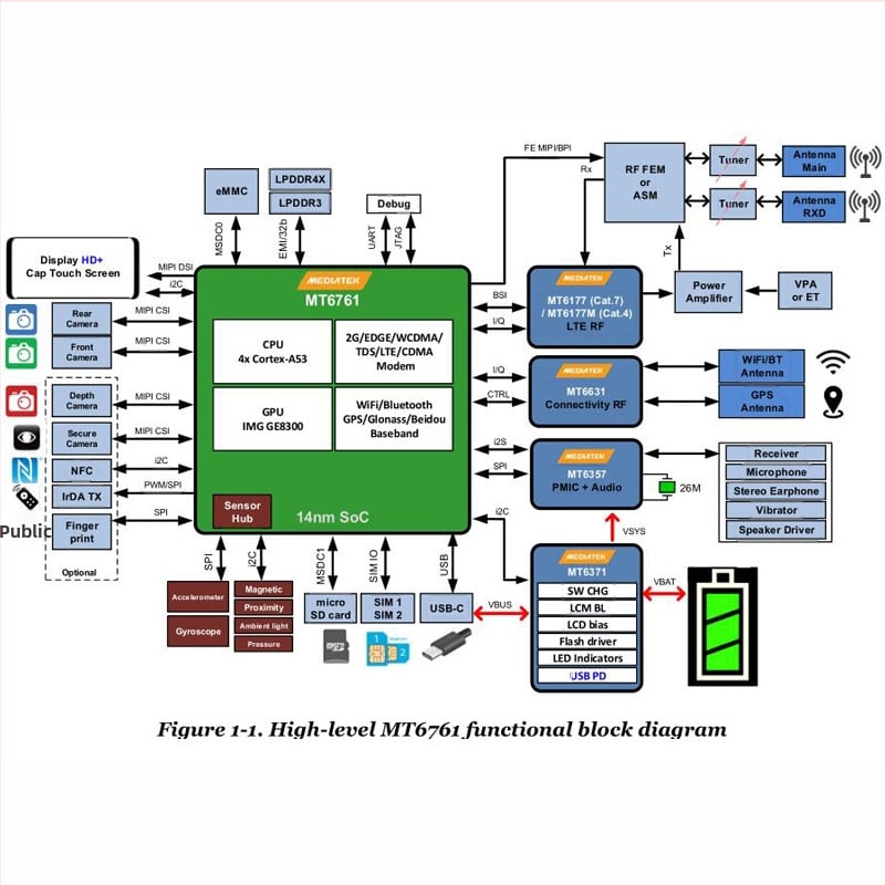 Автомобилен DVR с интелигентно огледало за обратно виждане и Android development board MT6761/MT6762; 7-инчов сензорен екран; 1080p фронтално и задно видео; 150° ъгъл на виждане; 4G мрежа; SD карта за съхранение.