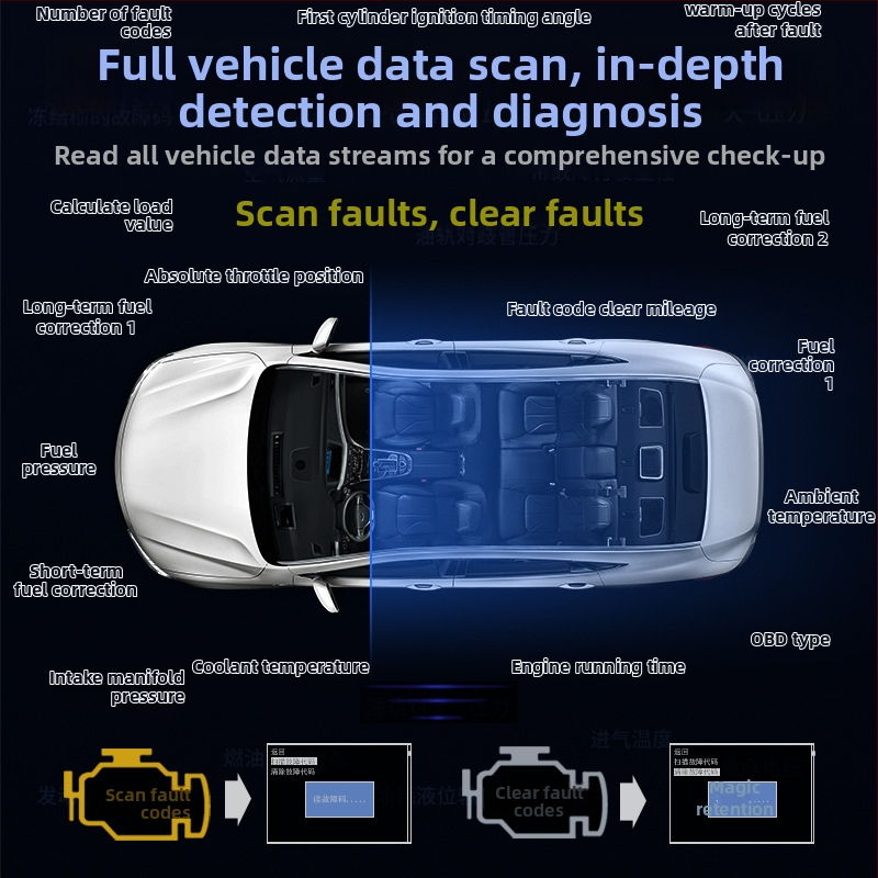 Automašīnas HUD displejs P10s, OBD2 ievade, OBD barošana, HD izšķirtspēja, manuālā vadība