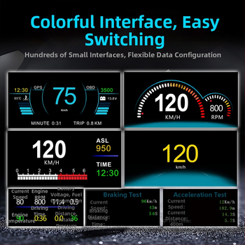 C1 HUD automašīnām – optiskais HUD ar lēcu, HD izšķirtspēja, OBD2+GPS/BeiDou signāli, barošana no OBD, manuāla kontrole