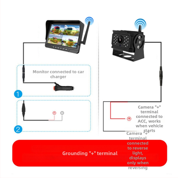 Belaidė sunkvežimio vaizdo registratorius su dviejų objektyvų sistema, 1080p, 120° matymo kampas, starlight naktinis vaizdas, 24V maitinimas